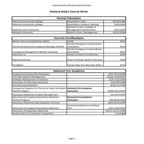 Ricks Certificate and Coursework
