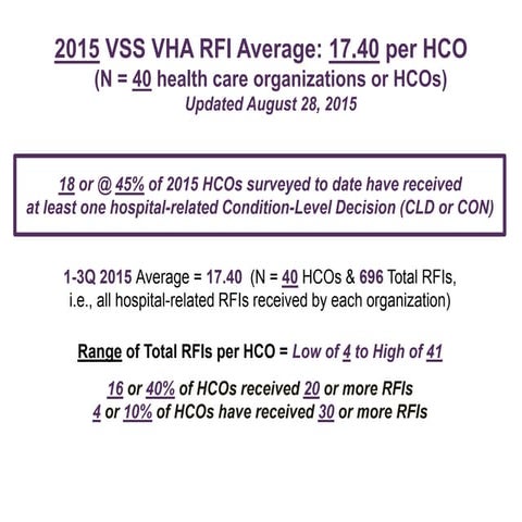 Accreditation RFI Summary 1-3Q 2015