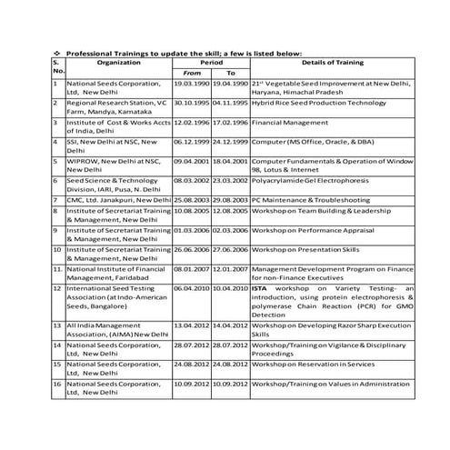 Professional Trainings to update the skill