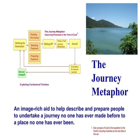 The Journey Metaphor (2)