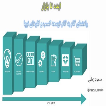 25 Steps for your Idea to Market - بیست و پنج گام تا رستگاری