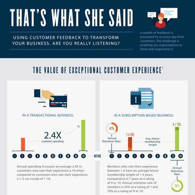 Exceptional customer experience value | PDF