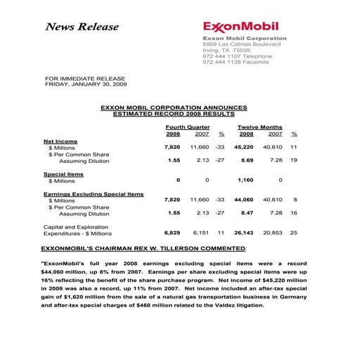 Exxon mobil 4Q 2008 earnings release