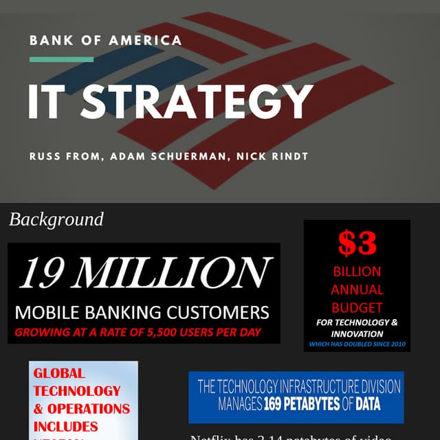Bank of AmericaInfographic PDF