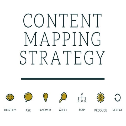 Content Mapping Strategy #content #contentmapping #canva #map #mapping #marke...
