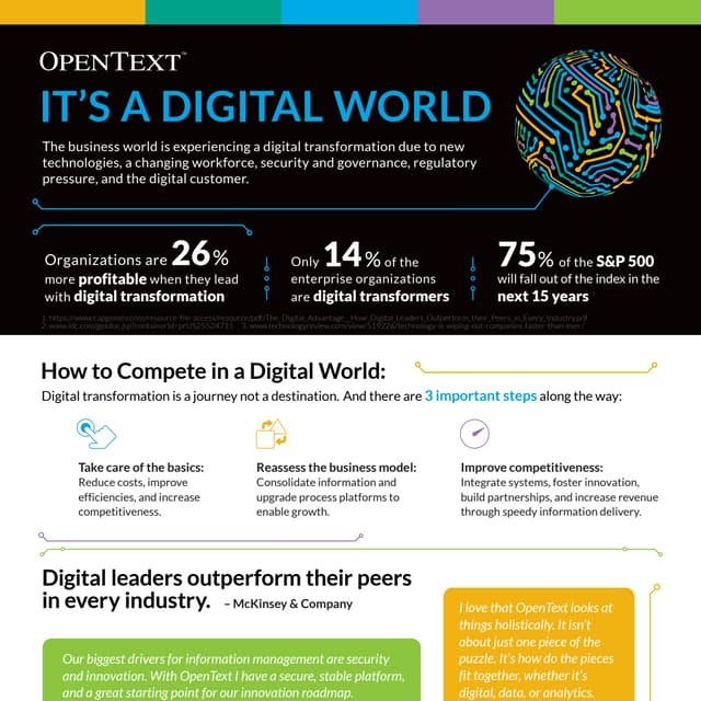 opentext-digital-world-infographic-en