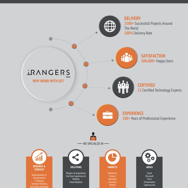 iR Profile - Vertical