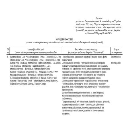 Appendix to the Decision of the National Security and Defense Council of Ukra...