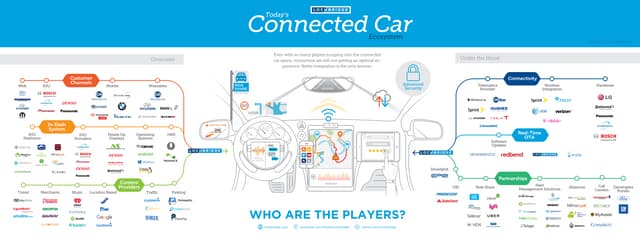 Lochbridge Connected Car Ecosystem