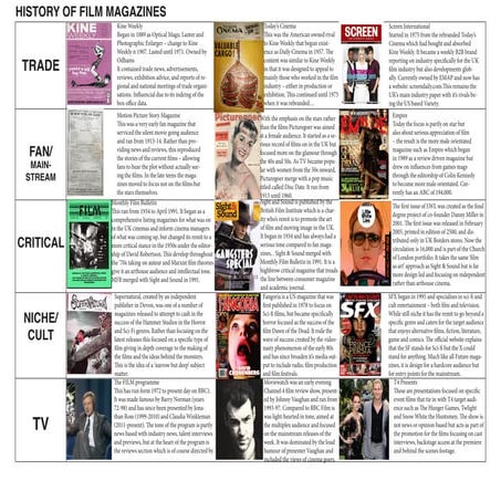 9862344 history of-film_mags | PDF