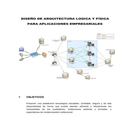 Arquitectura fisica y logica