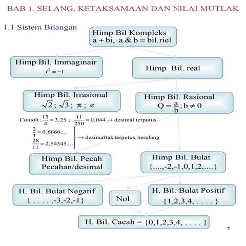 9897 bab i._sistem_bilangan_(ok)