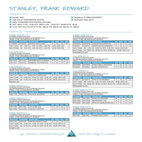 FSU_UnofficialTranscript_John | PDF