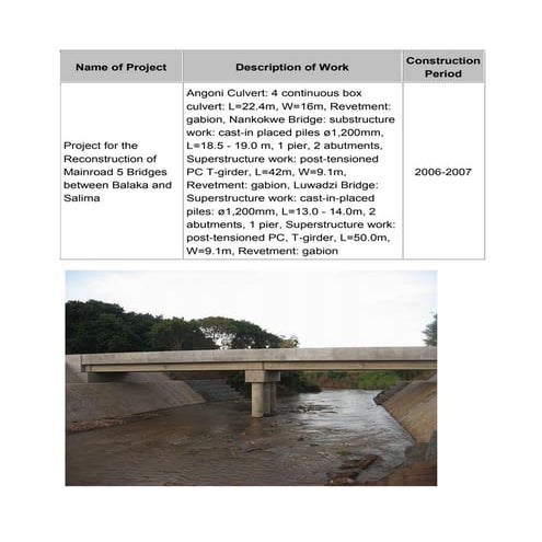 Malawi | PDF