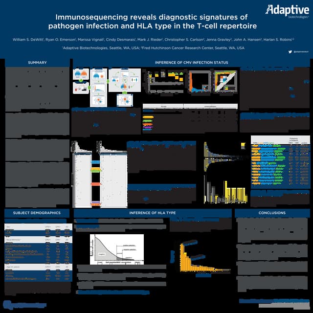Poster_Nature2015Conference