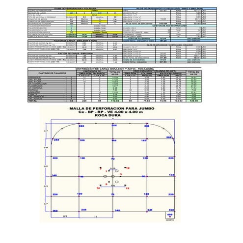 99702414 distribucion-explosivos-4-0-x-4-0-m-emulsion-y-anfo-copia