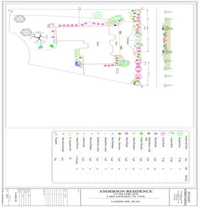 Landscape & Irrigation Plan | PDF