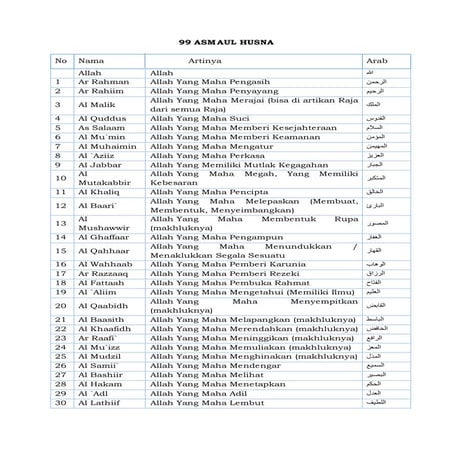 99 asmaul husna dan artinya | DOCX