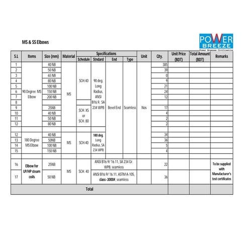 Summary for 100MW HFO PP_Wartsila 18V46