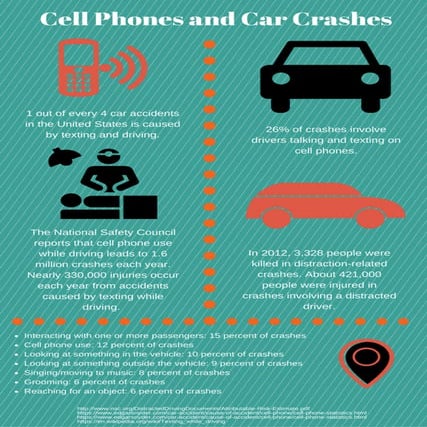 Cell Phones and Car Crashes | PDF