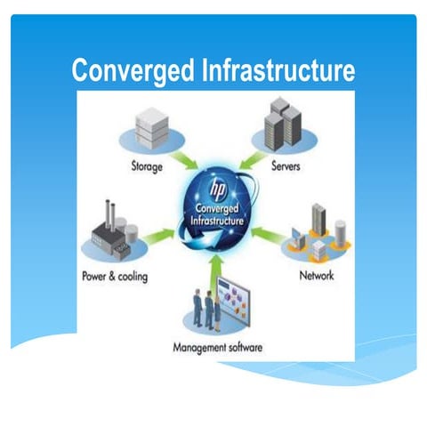 ConvergedInfrastuctureKimberlyGriffith 2242016