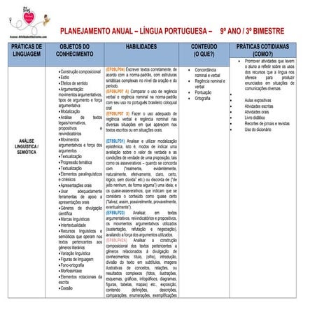 Plano Anual de Língua Portuguesa para 9º Ano com Base na BNCC 2023 | PDF