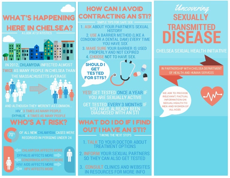 Sexually Transmitted Disease Brochure