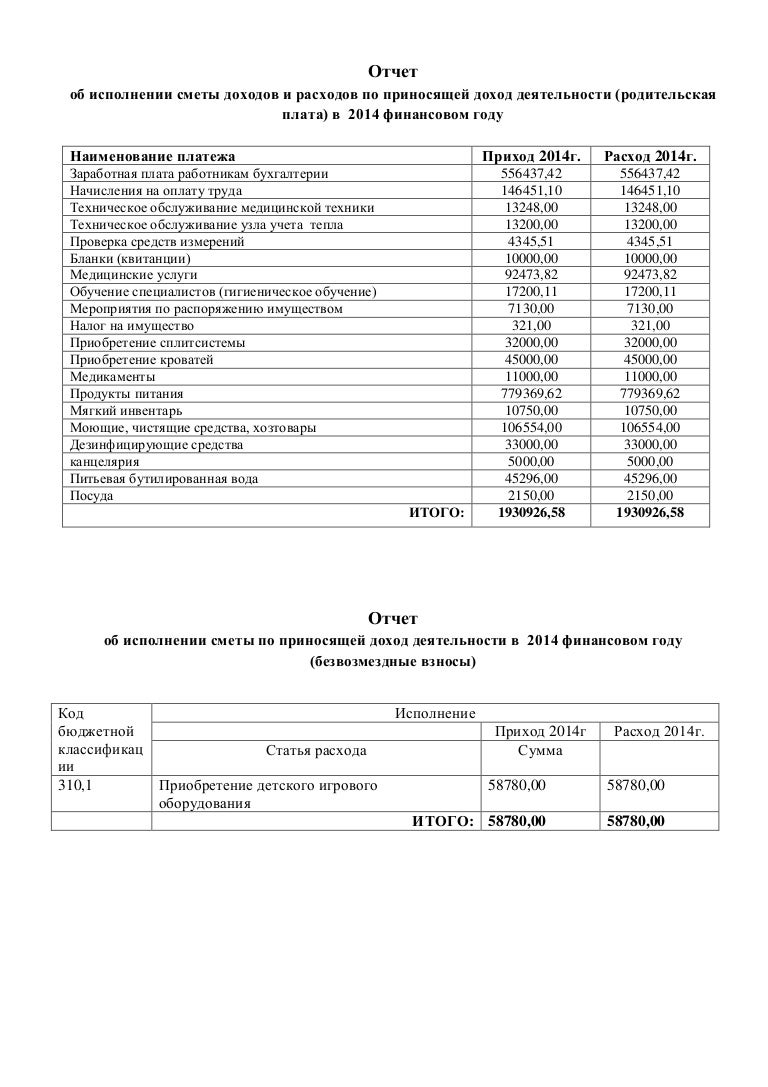стоматология добрянка герцена 40. отчеты смета доходов и расходов. смета тсн образец. смета доходов и расходов бюджетного учреждения образец. исполнение сметы расходов тсж.