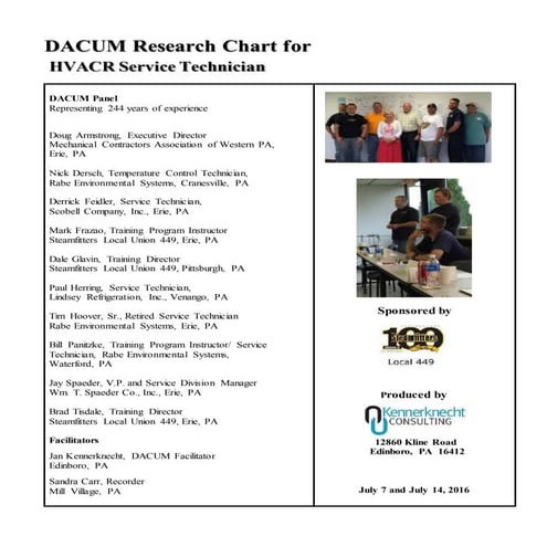 HVACR DACUM Research Chart