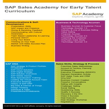salesacademy_curriculum