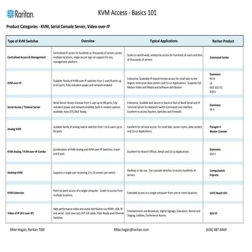 Raritan KVM Selection Guide 2016