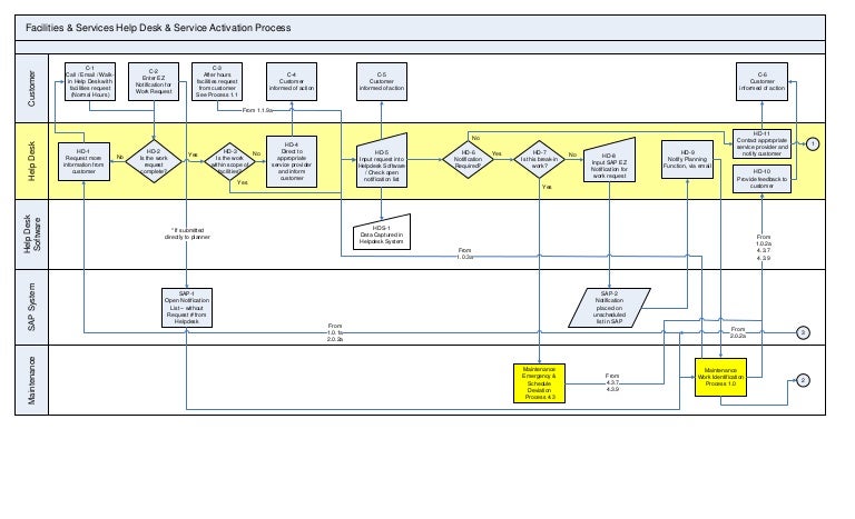Stages in a time-based mapping process picture
