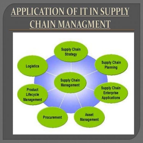 APLICATION OF IT IN SUPPLY CHAIN MANAGMENT