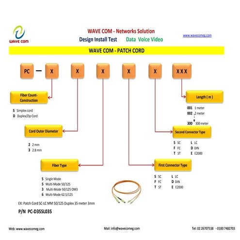 Fiber optic components - cables, closures, panels, pigtails, patch ...