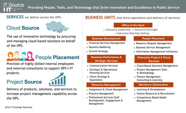 Strategic Placemat 2016 Final | PPT strategic-placemat-2016-final-ppt