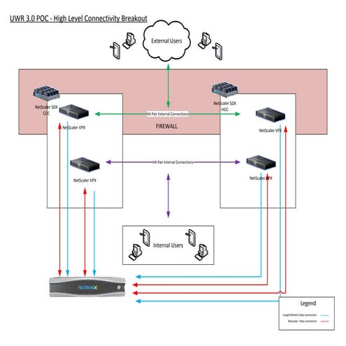 Visio-UWR30POC-ACCESS-HL | PDF