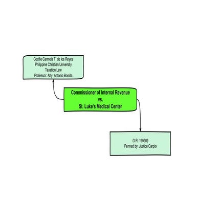 G.R. 195909 Commissioner of Internal Revenue v. St. Luke's Medical Center