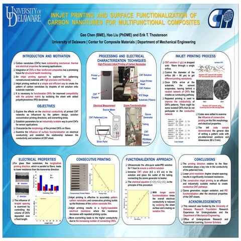 Gaoxiang Chen presentations