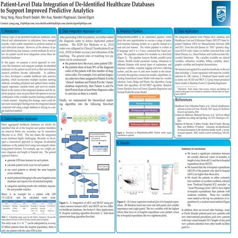 poster_INFORMS_healthcare_2015 - condensed