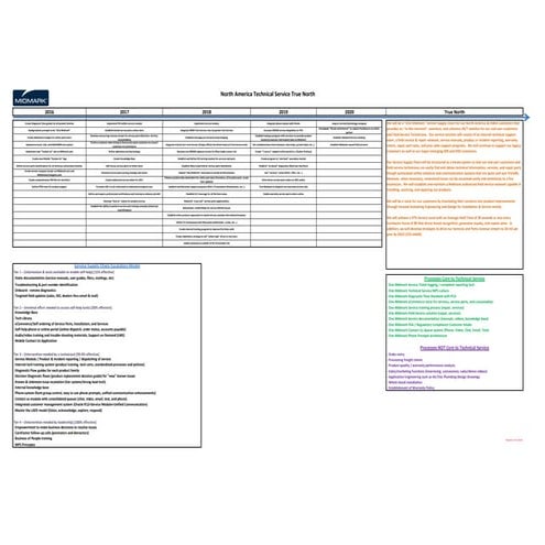 2016 V2 TS North America Long Range-5-24-2016