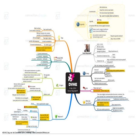 Dag van het evenement 9 dec 2014 Victor Neyndorff