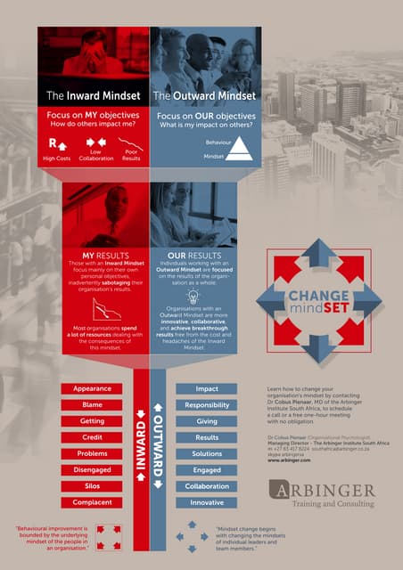 Balance Of The Manager | PPT