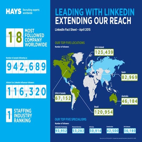 LinkedInFact sheetApril2015 | PPT