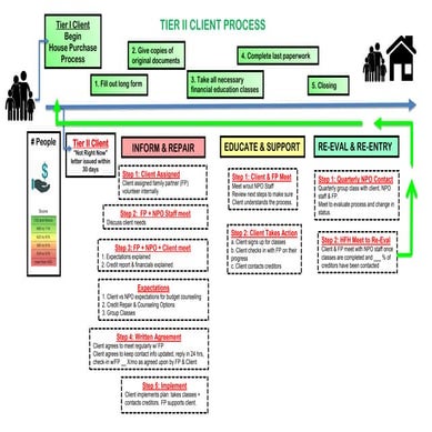 Timeline Graphic for NPO_housing purchase