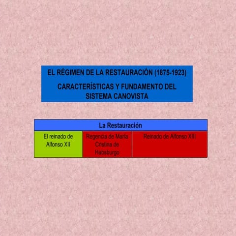 El Régimen de la Restauracion