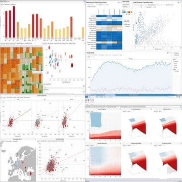 visualisatie