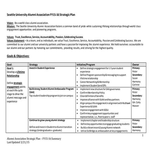 SUAA Priorities and Goals FY1516PublicSummary