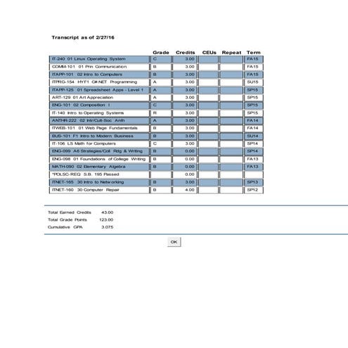SAIT Credit GPA - Unofficial Transcript - Jordan Feeg | PDF