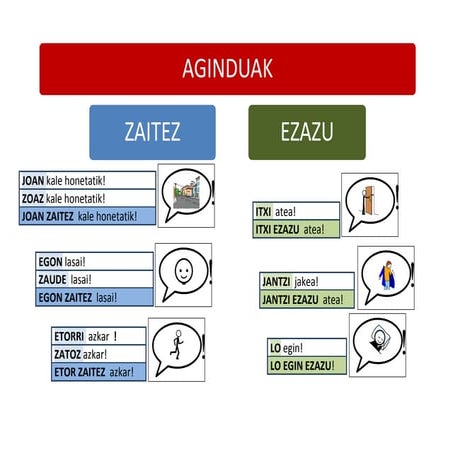 9 gaia  aginduak  txartela 
