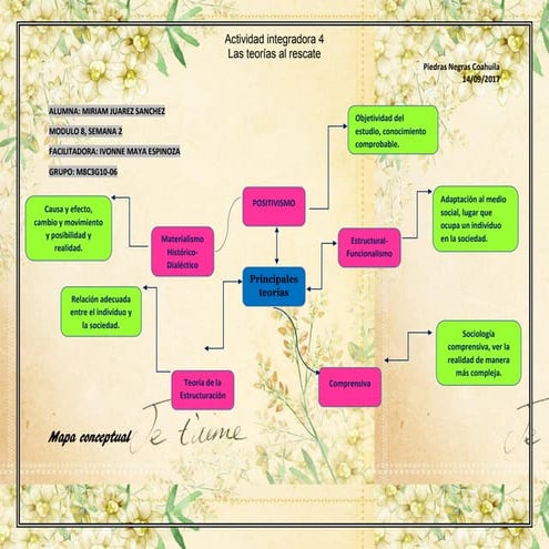 Juarez sanchez miriam_ m8s2_teoriassociales